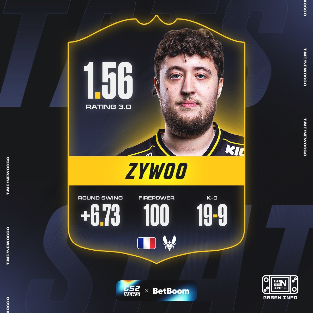 📈 Another day, another 2+ K/D from ZywOo