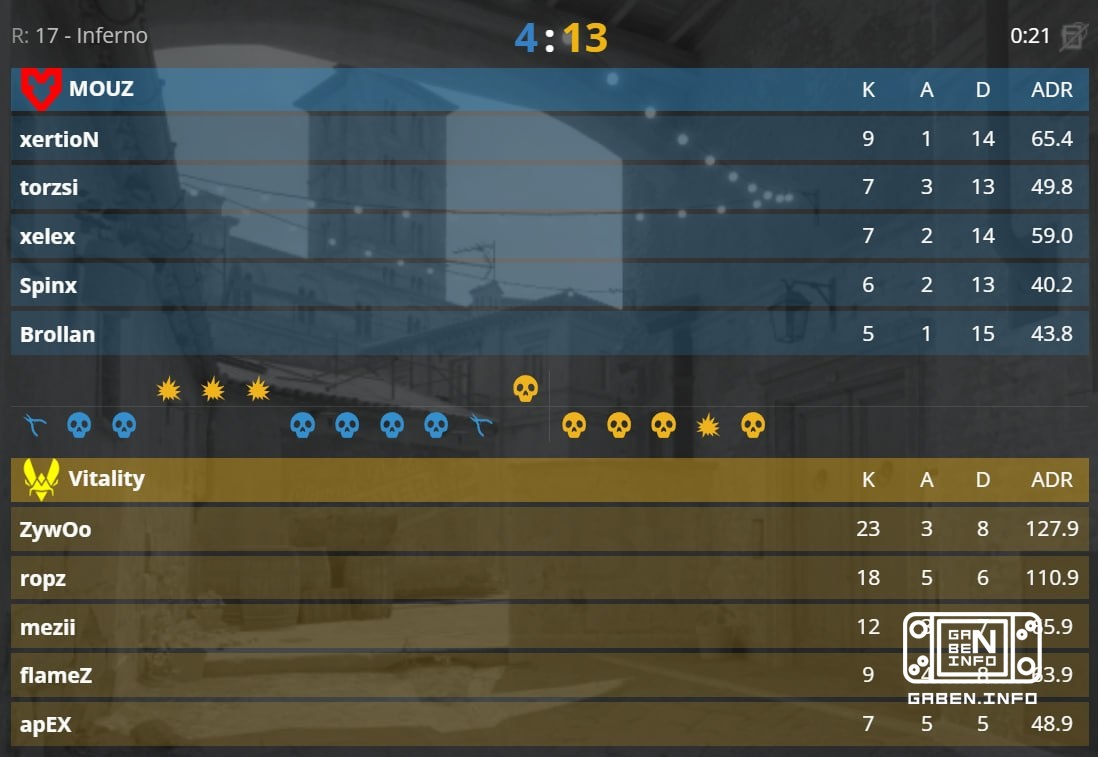 🇪🇺 Vitality выходят победителями в матче с 🇪🇺 MOUZ 🐝 2:1 🐭 1:2