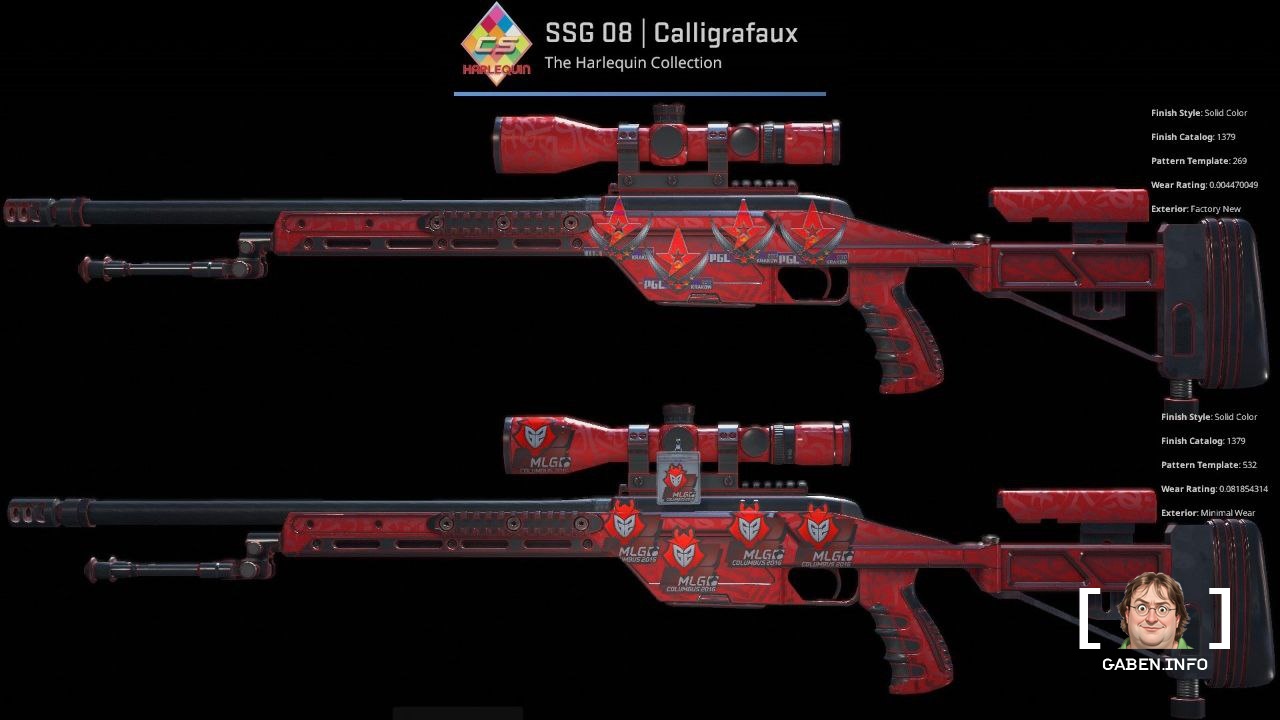 Players liked the skins from the new collections in CS2! The Harlequin collection was appreciated by the majority, and t...