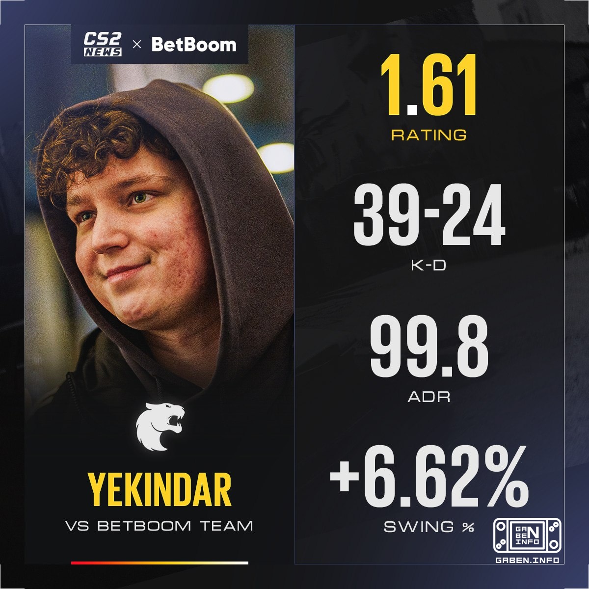 🥇 🇱🇻 Marex ha deciso di finire in fretta e ha vinto l'MVP della partita contro 🇷🇺 BetBoom Team!
