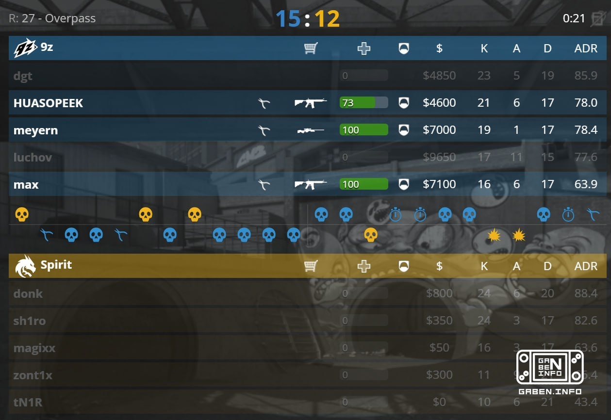 🇦🇷 WHAT IS HAPPENING?9Z ONE ROUND FROM VICTORY.
