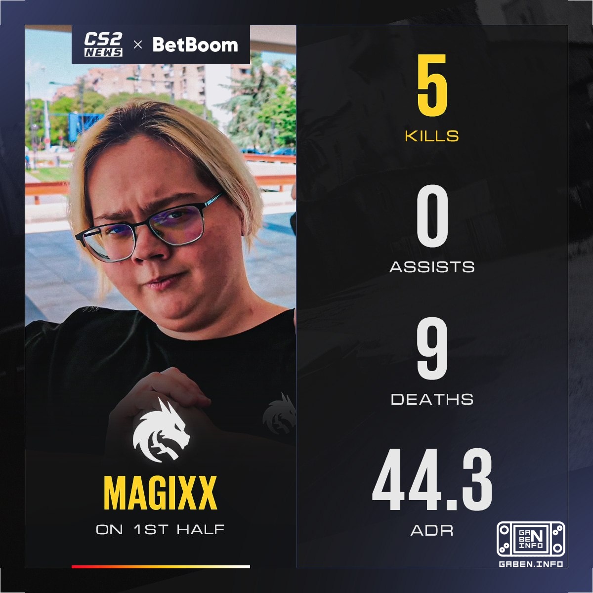 🤫 Choose who is more important - two cannot survive.The mediocre magixx or the legendary Boris Razor?