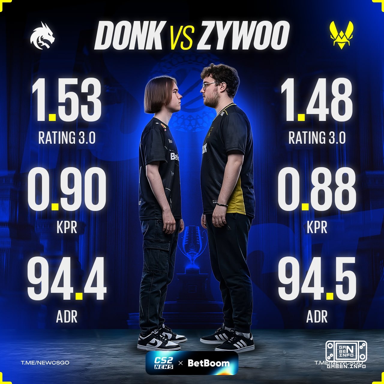 🇷🇺 donk и 🇫🇷 ZywOo идут бок о бок на IEM Cologne 2026. ❤️ — Данёк Томск. 🔥 — Матье бал.