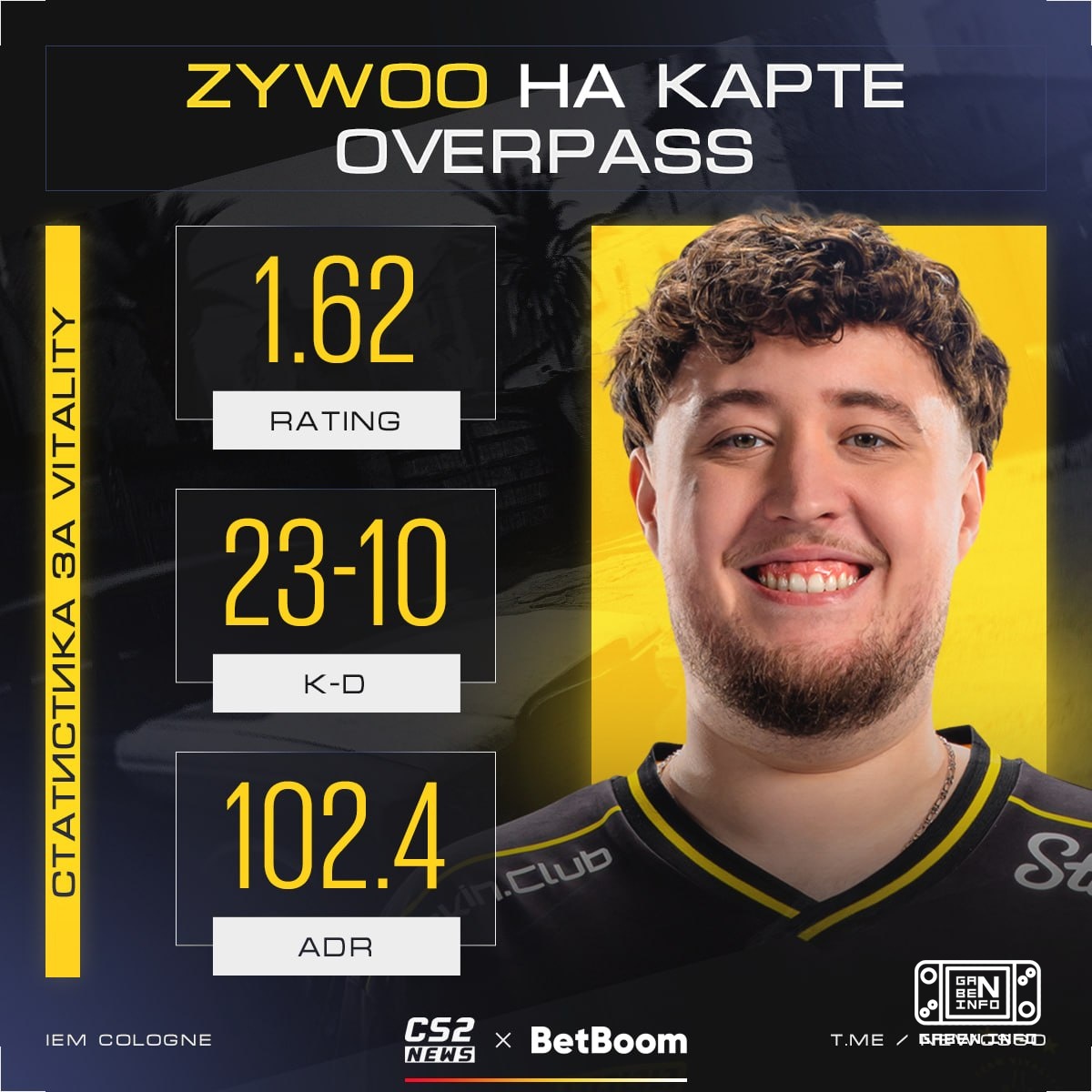🇫🇷 ZywOo turned on from the first map this time.