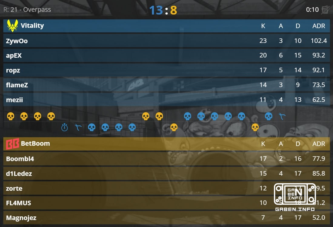 🇫🇷 Vitality is not without problems, but they are taking their peak.