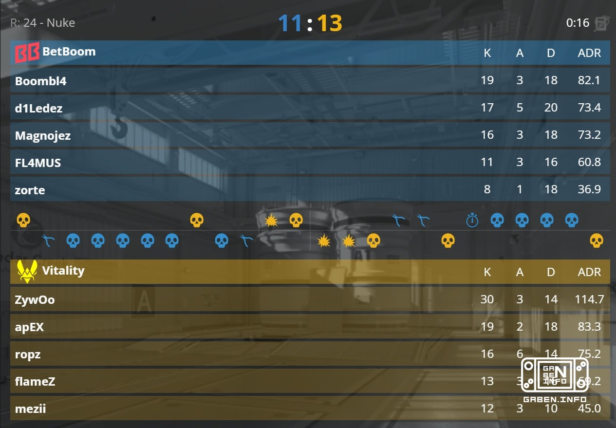 🇫🇷 VITALITY PASSES INTO THE PLAYOFFS WITH A SCORE OF 3-1
