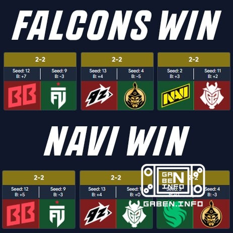 ✍️ Matches for tomorrow depending on the meeting between Falcons and NAVI.