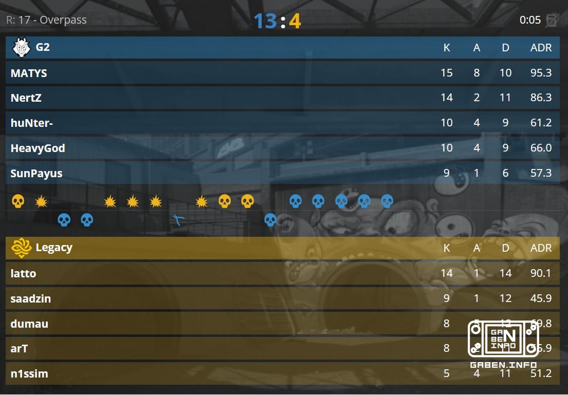 🇧🇷 ¡Legacy sale de la mayor con marcador de 1-3!🇪🇺 G2 necesita ganar un partido más para avanzar a los playoffs