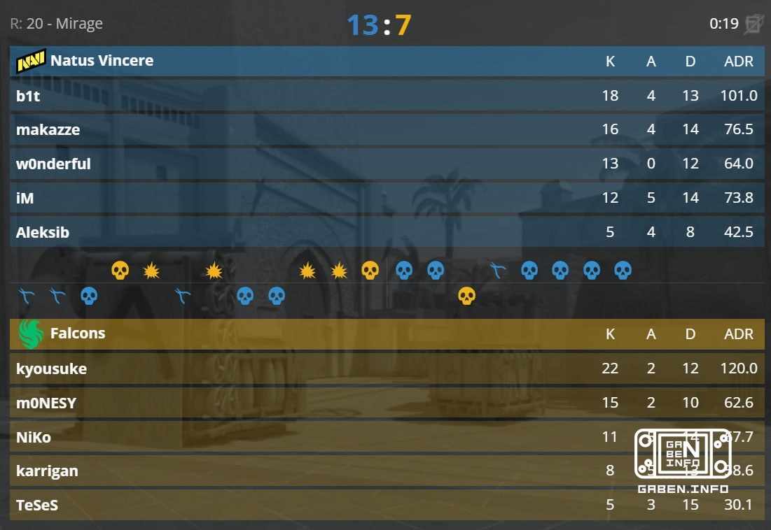 🇺🇦 NAVI confidently respond at their peak - 🇪🇬 Anubis is decisive.