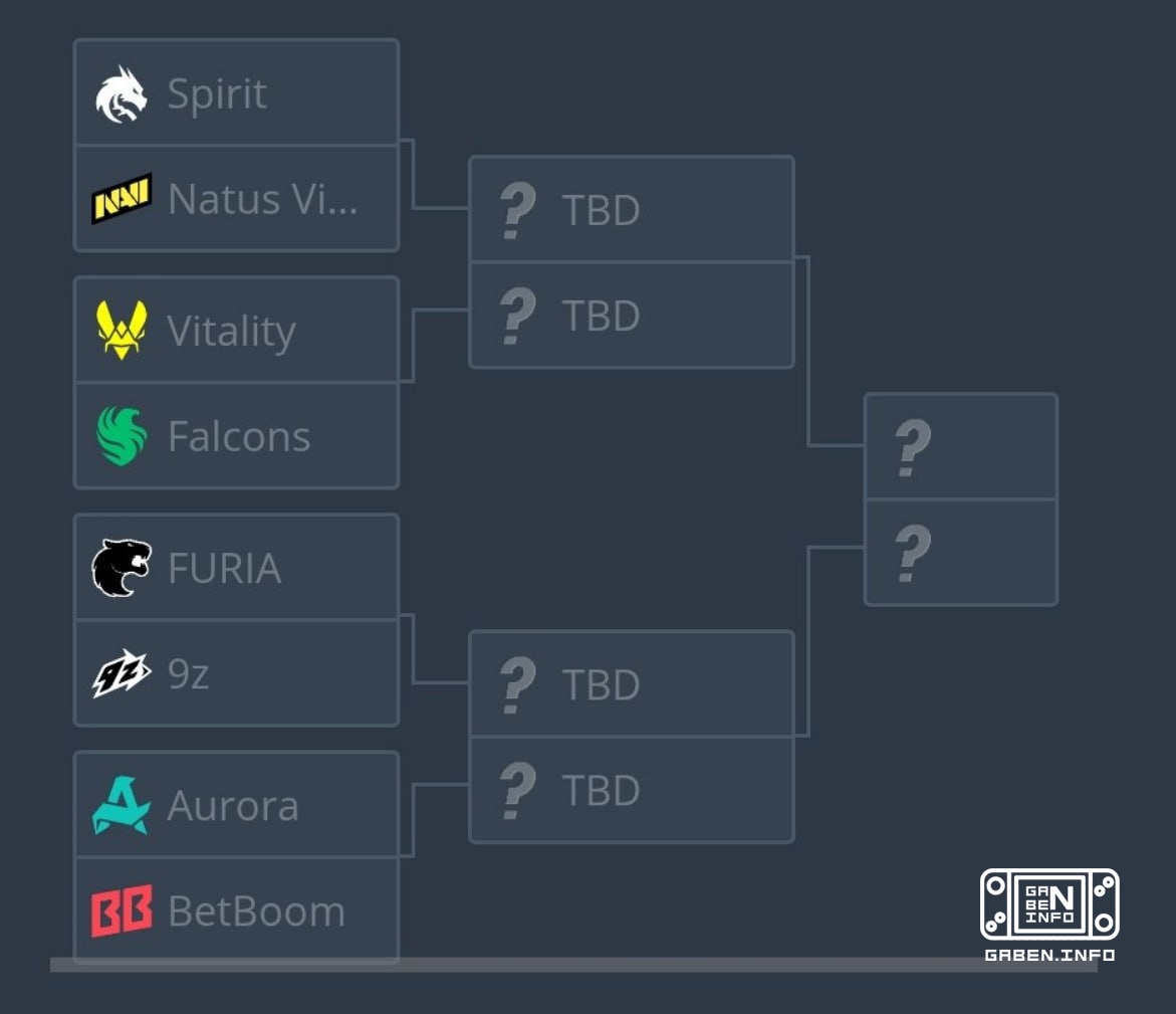 😱 ❗️ Плей-офф в случае побед 9z, BetBoom Team и NAVI. ЭТО САМЫЙ ХУДШИЙ СЦЕНАРИЙ.