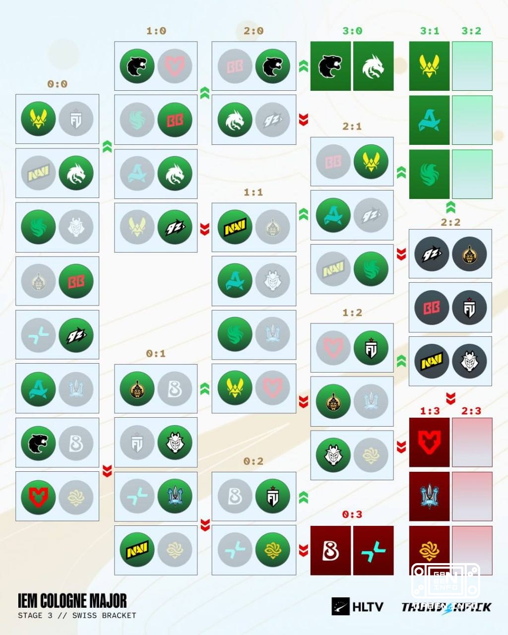 Updated group environment.