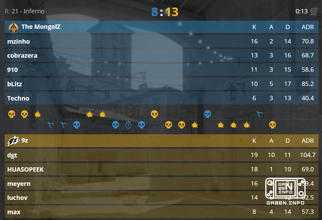 ❗️ 9Z IN ONE MAP FROM ACCESSING THE PLAYOFFS