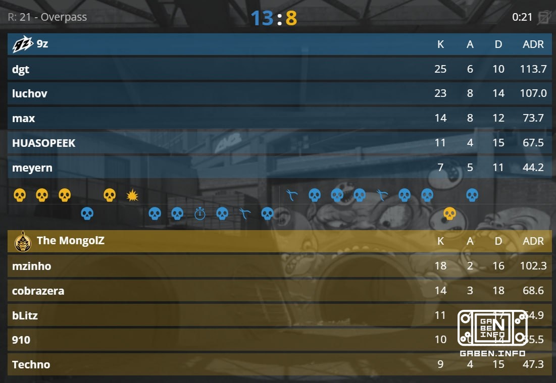 🇦🇷 9Z GO TO THE IEM COLOGNE PLAYOFFS