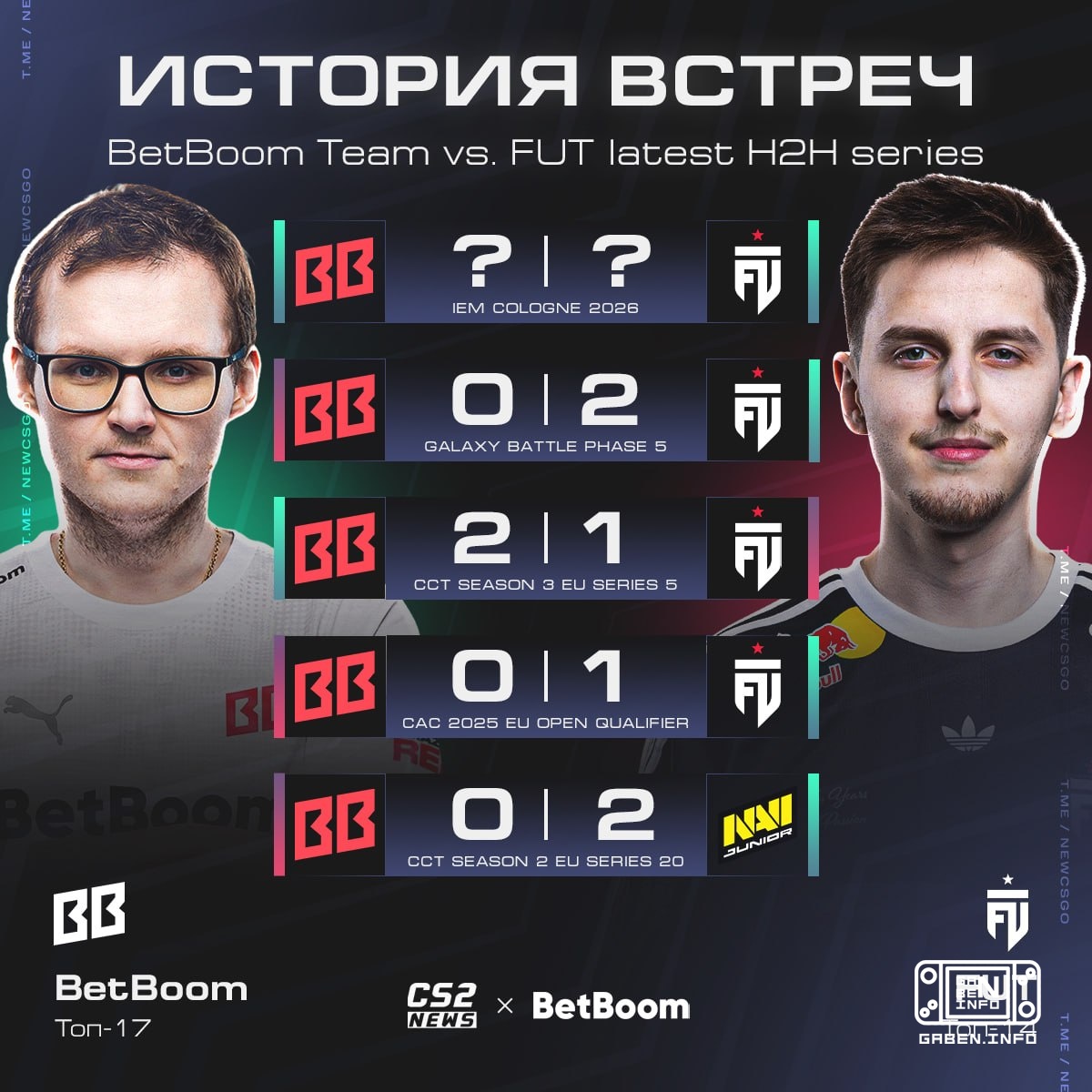 ☝️ No matter how high you fly, don’t forget those with whom you crawled - 🇪🇺 FUT will meet for the first time with 🇷🇺 Be...