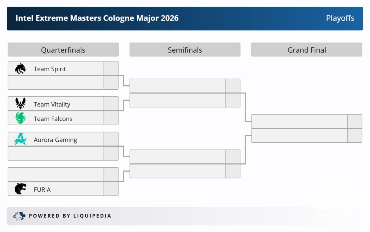 👀 I’m excited about this seeding for the playoffs