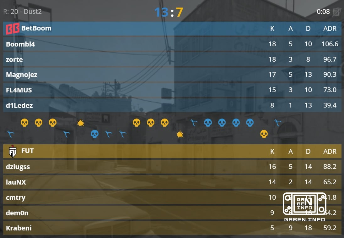 🇷🇺 BetBoom Team is the seventh participant in the playoffs 🇸🇦 IEM Cologne 2026.