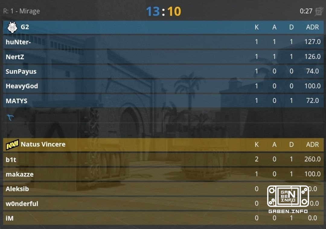 G2 проходят в плей-офф IEM COLOGNE MAJOR 2026 обыгрывая NaVi со счетом 2:1! 🏆 Counter-Strike