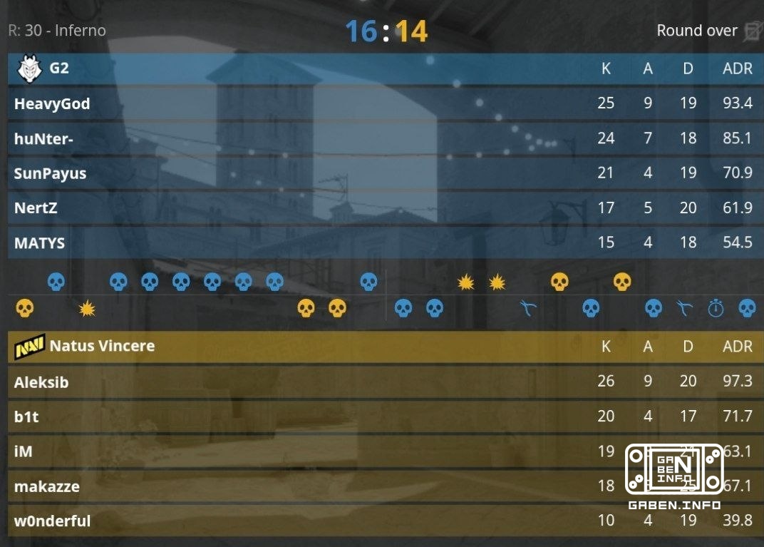 G2 проходят в плей-офф IEM COLOGNE MAJOR 2026 обыгрывая NaVi со счетом 2:1! 🏆 Counter-Strike