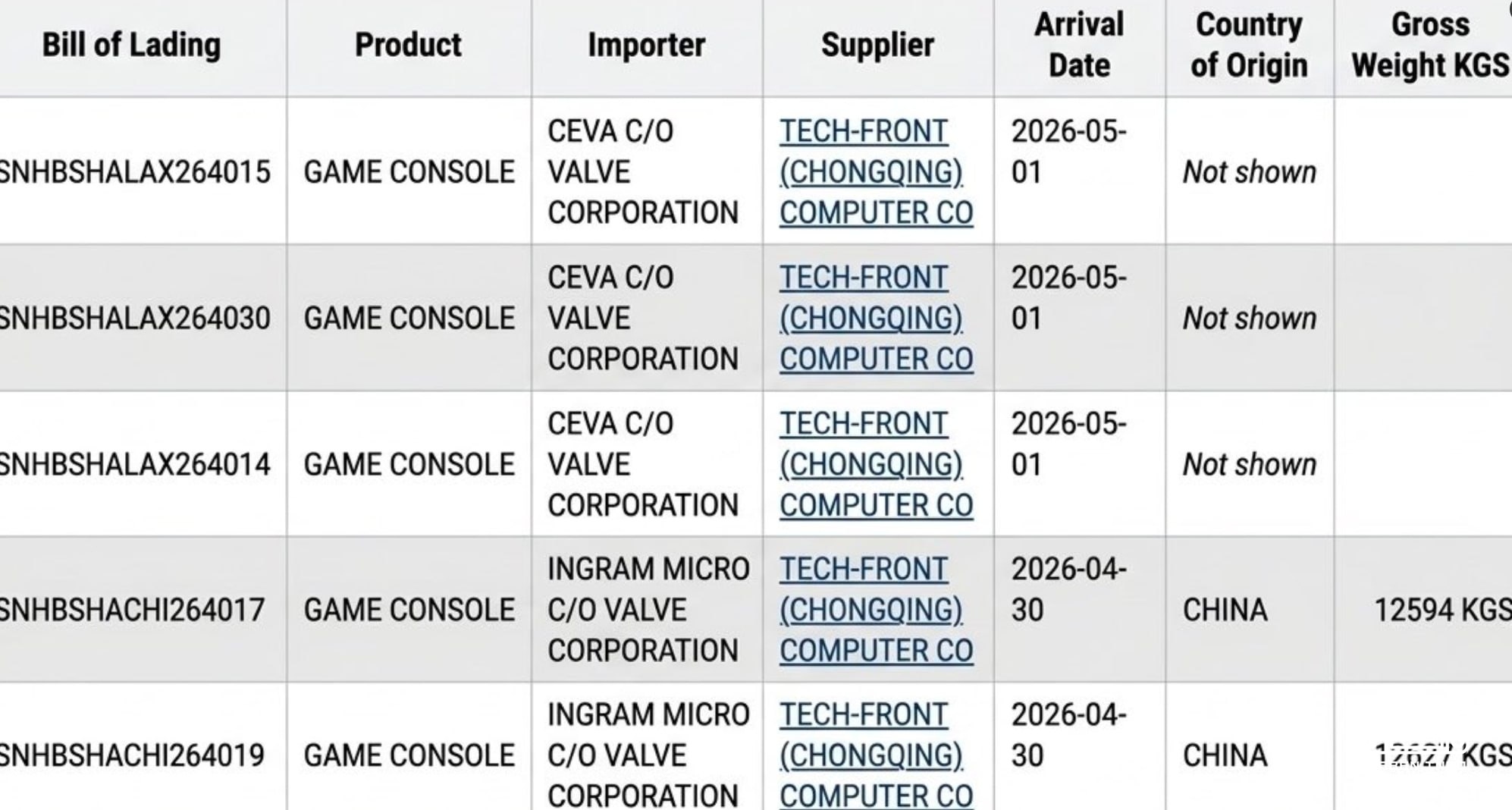 Meanwhile, even more consoles arrived at Valve a couple of days ago. If only VIDYA GAME came to their warehouse in order...