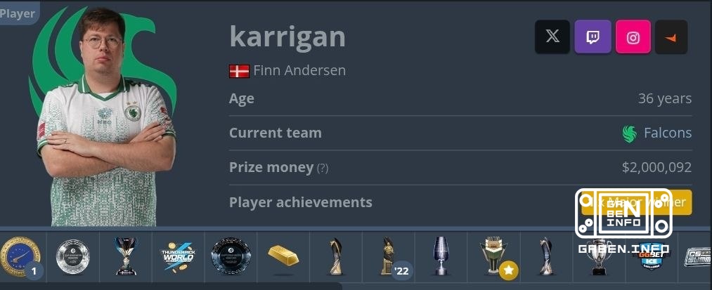 It's Grandpa Finn's birthday.The total amount of his prize money was $2,000,000.🏆 Counter-Strike