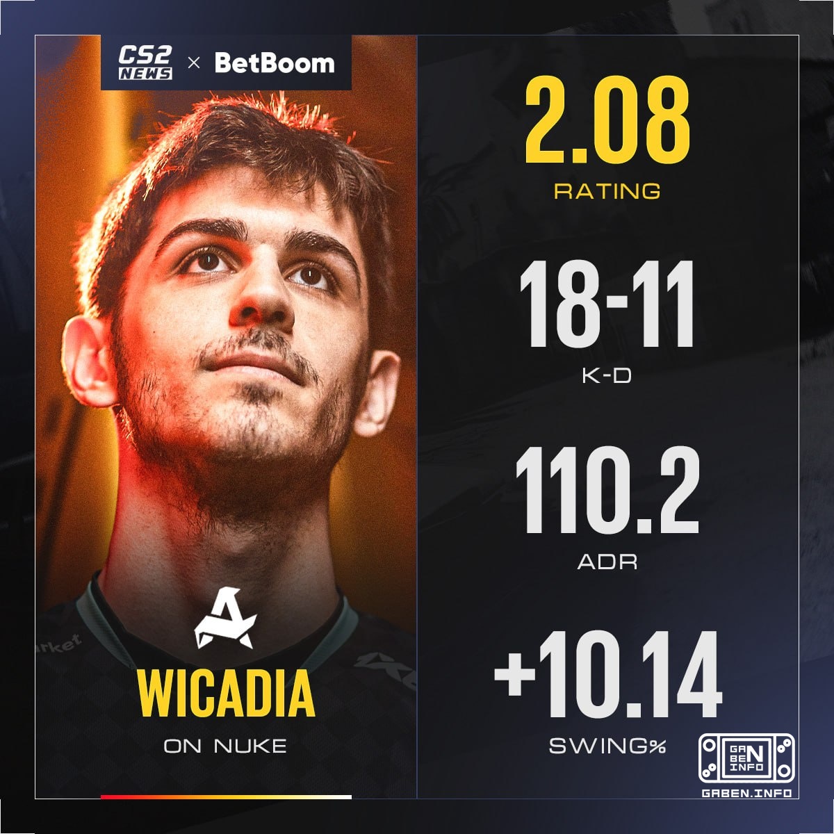 💪 Wicadia. 2026. Плей-офф. Мейджор. Прайм.