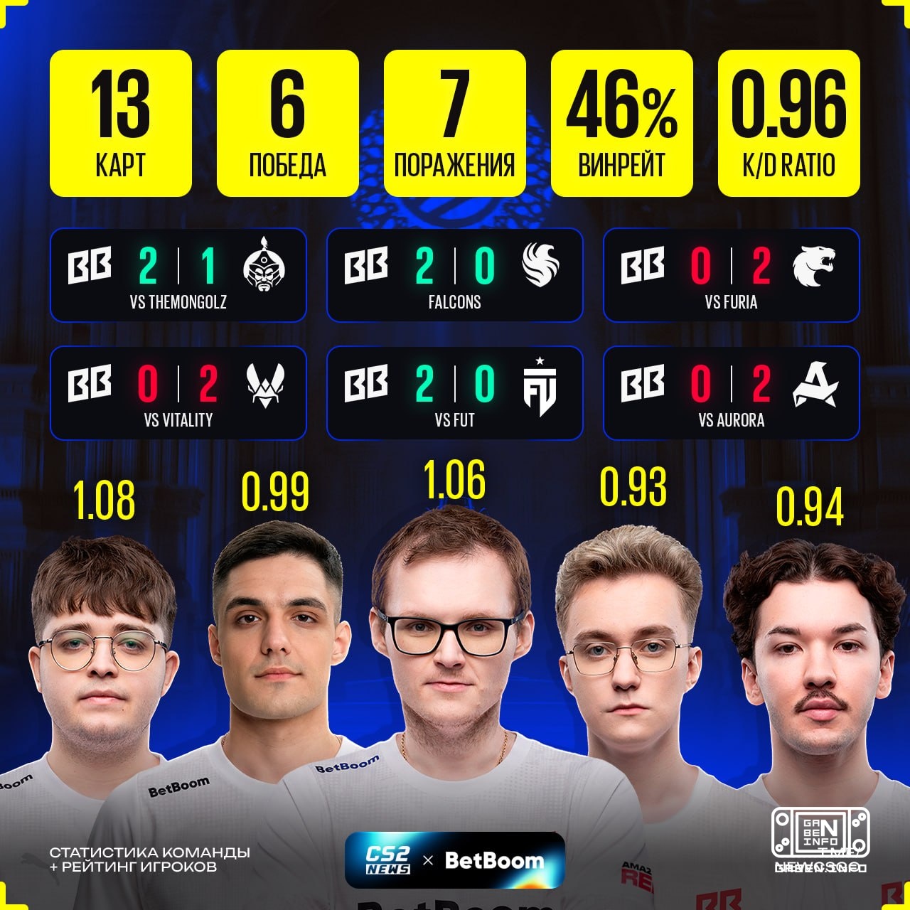 ❤️🔥 🇷🇺 BetBoom Team, спасибо за всё!