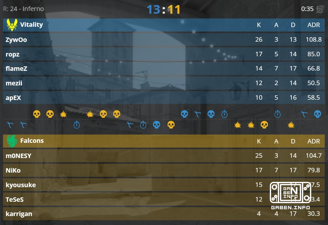 🇲🇦 МЫ ПЕРЕМЕЩАЕМСЯ НА DUST II