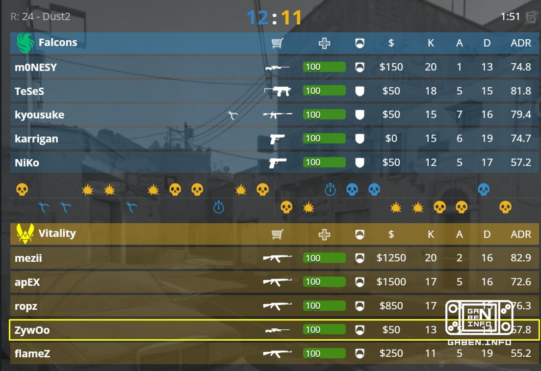 🤪 Тем временем ZywOo в решающий момент:
