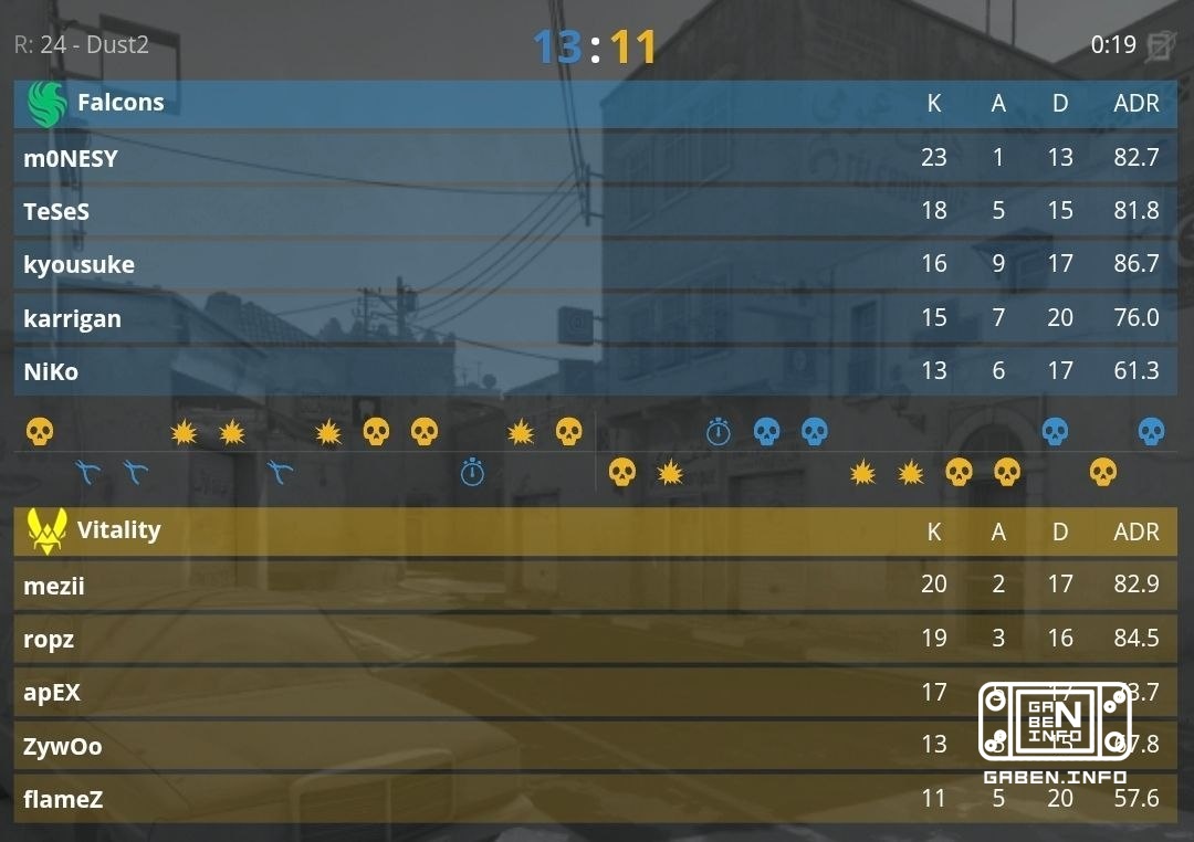 Falcons побеждают Vitality со счетом 2:1 и проходят в полуфинал! 🏆 Counter-Strike