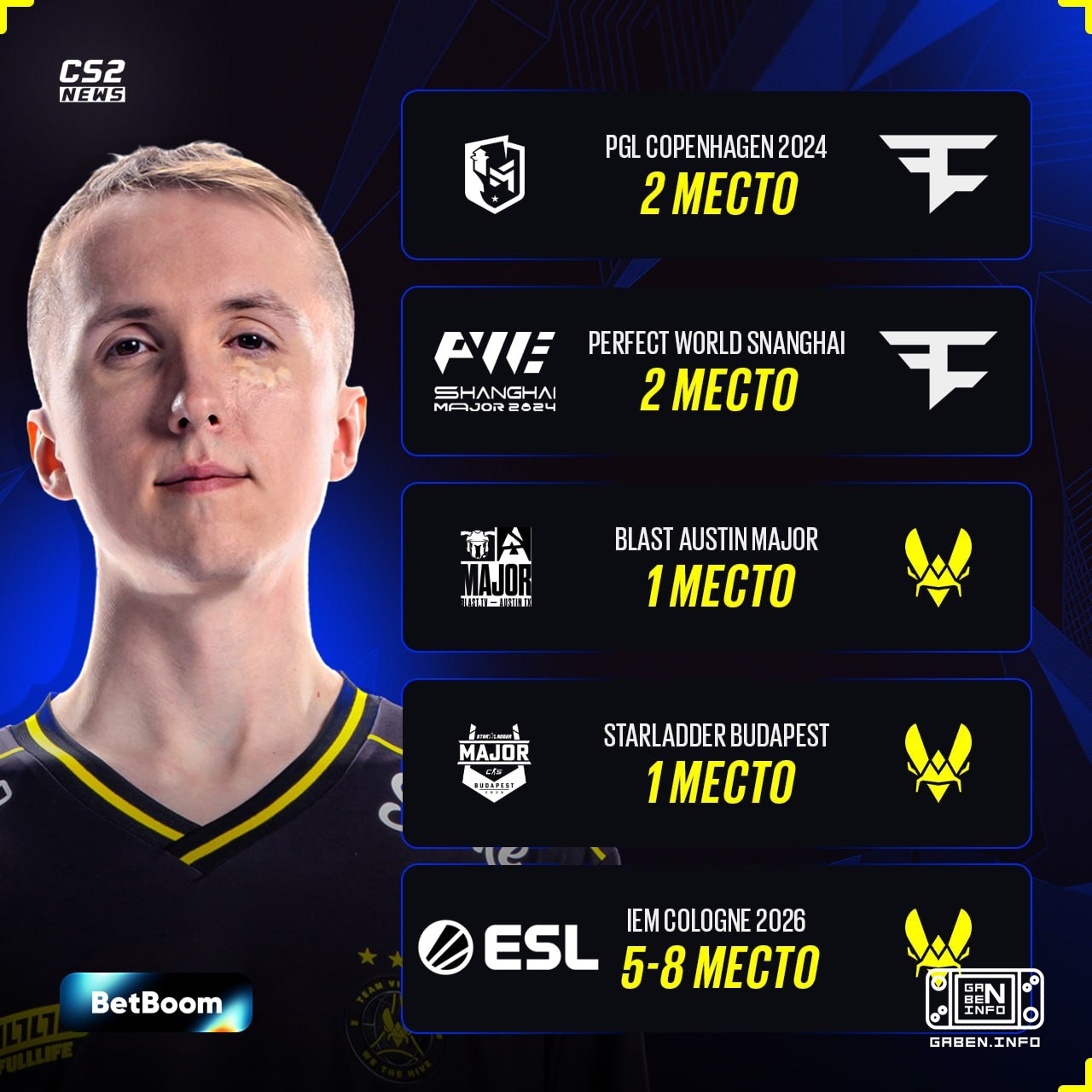 🇪🇪 😱 ropz did not make it to the finals of a CS2 major for the first time.