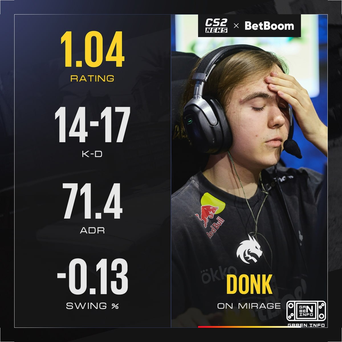 🤔 И кто говорил, что 🇷🇺 Spirit ни на что не способны без 🇷🇺 donk?