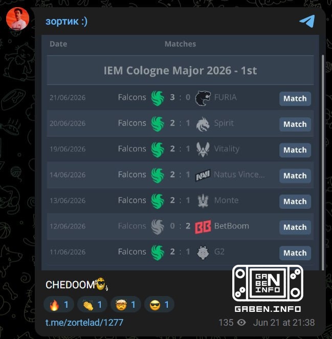 BetBoom Team — настоящие чемпионы мажора!