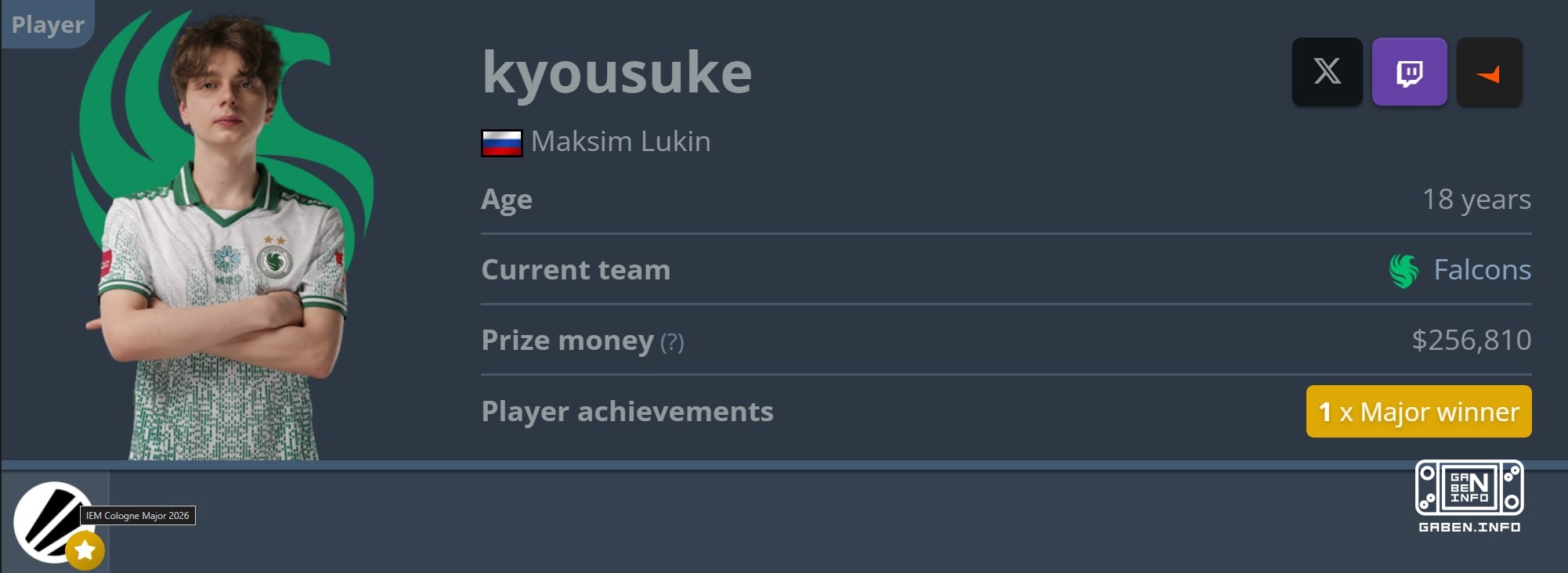 👨 El perfil más bello de la historia de HLTV.❗️ También resultó que Maxim no fue explorado por OverDrive, sino por su hu...