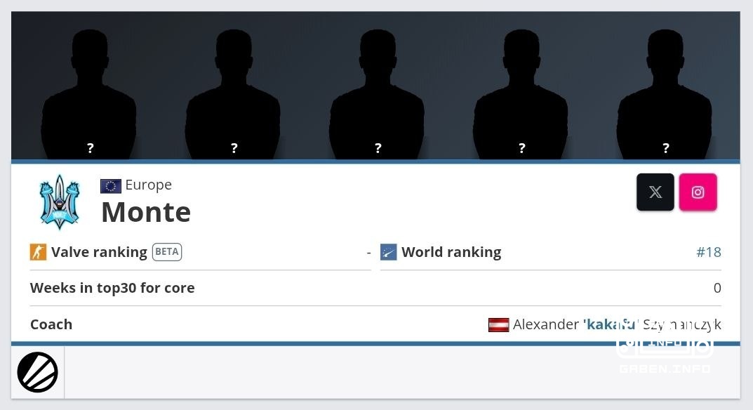 Monte В С Ё ! Последний игрок, Gizmy, покинул команду. 🏆 Counter-Strike