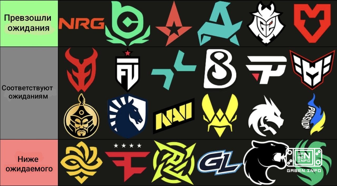 HLTV has compiled a team tier list based on their performances at IEM KRAKOW 2026.