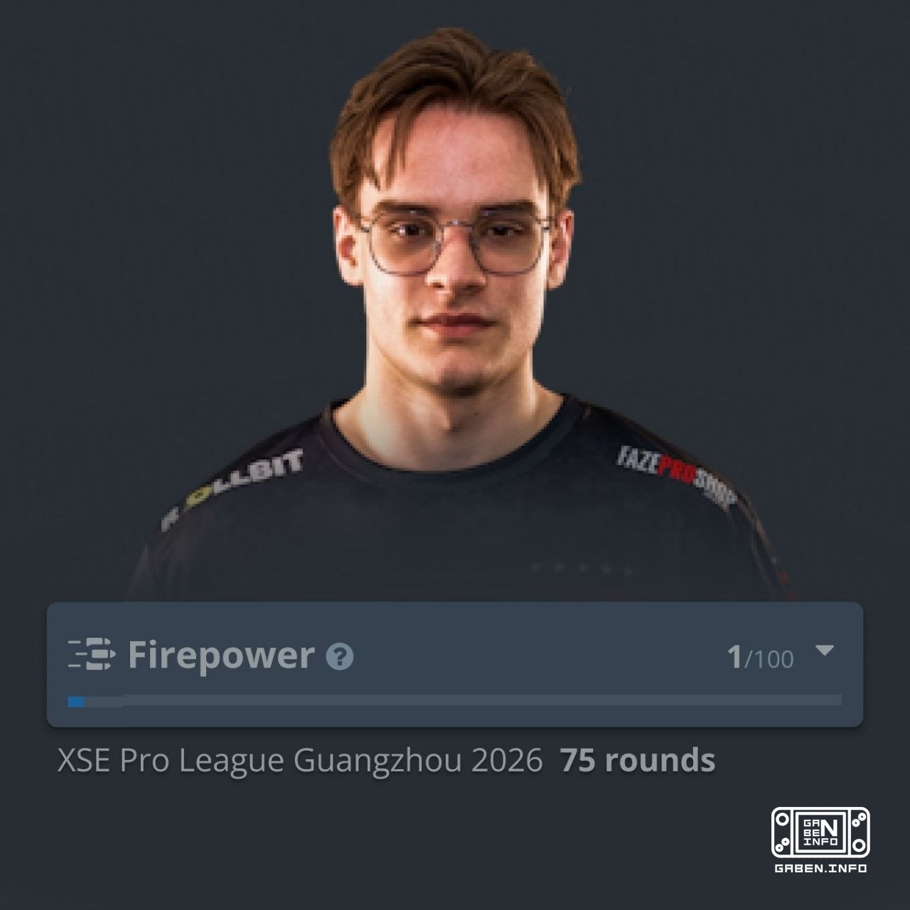 karrigan ливнул, но его дух все еще с FaZe. 🏆 Counter-Strike