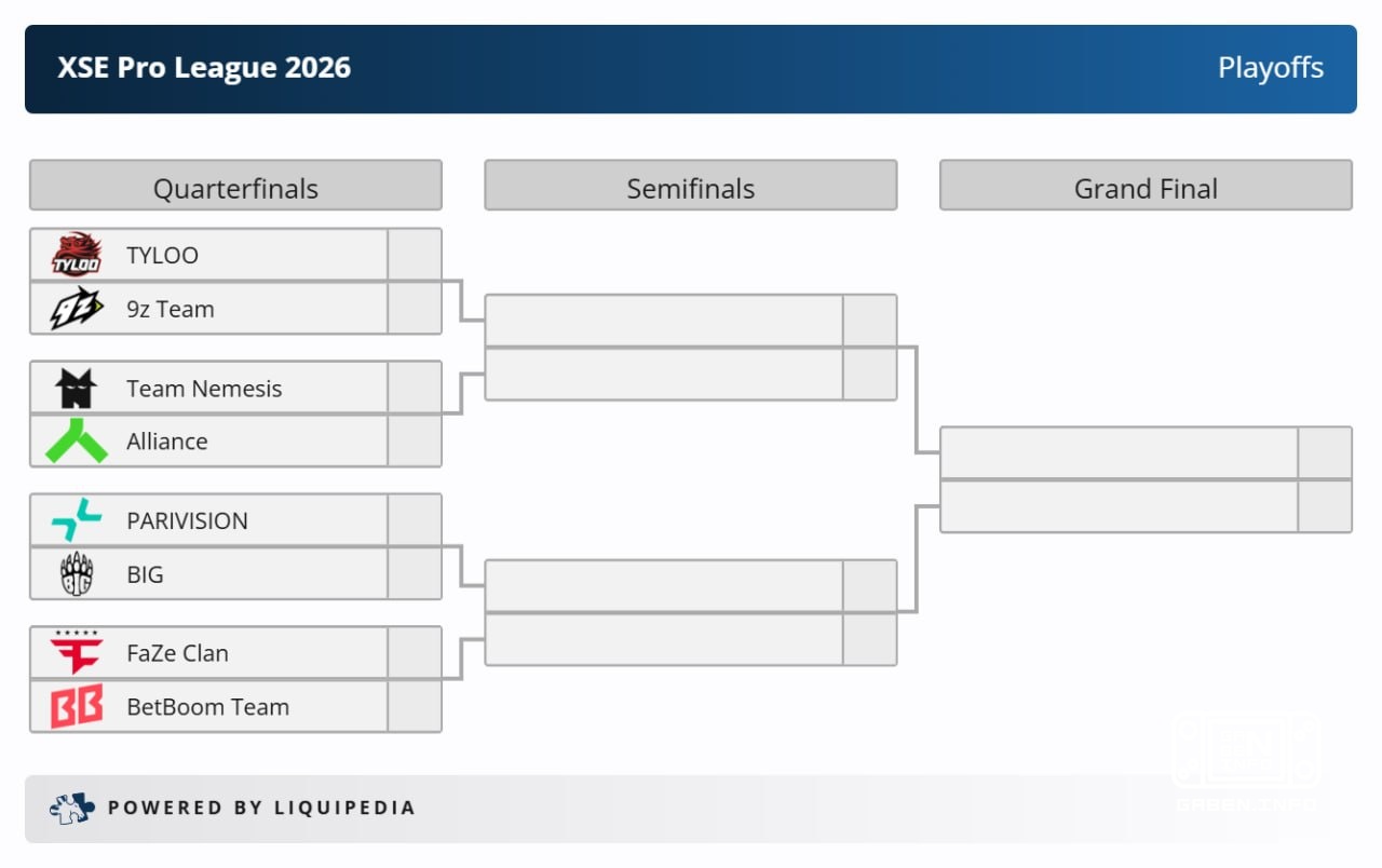 🇨🇳 Сетка плей-офф XSE Pro League 2026