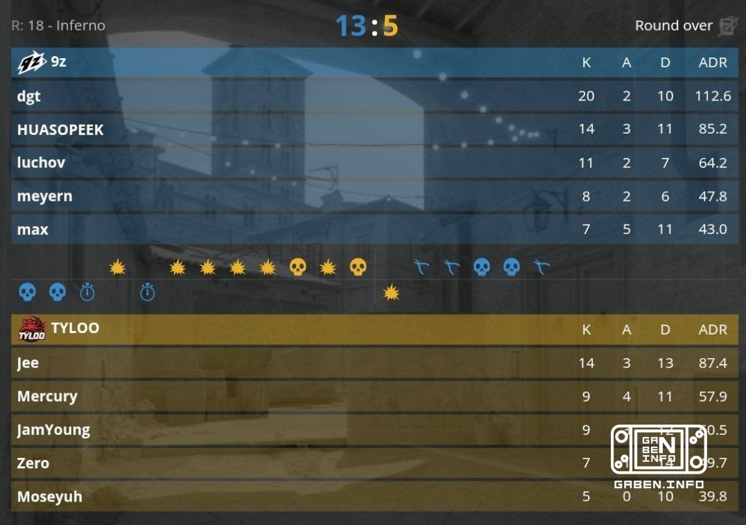 9z одерживают победу со счетом 2:1 над TYLOO и проходят в полуфинал XSE PRO LEAGUE 2026! 🏆 Counter-Strike