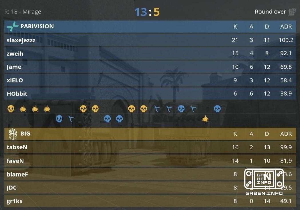 PARIVISION отправляют BIG домой со счетом 2:1. 🏆 Counter-Strike