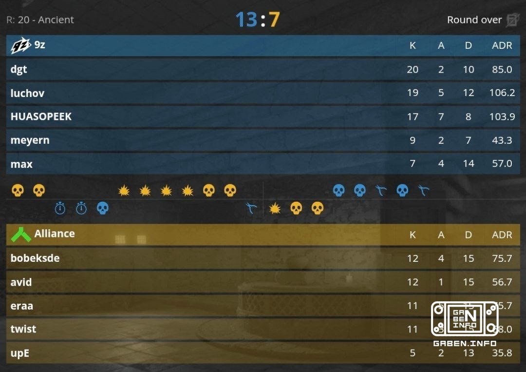 9z становятся первыми финалистами XSE PRO LEAGUE 2026 обыграв Alliance со счетом 2:1. 🏆 Counter-Strike