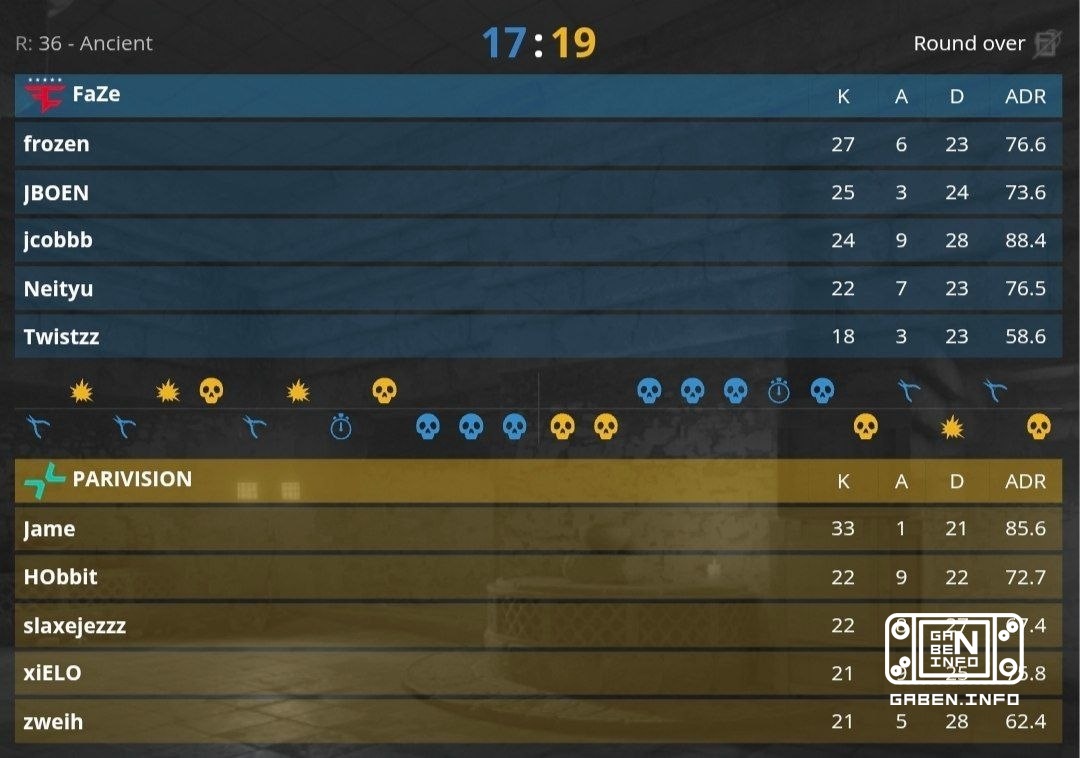 PARIVISION проходят в финал вырывая победу у FaZe со счетом 2:1! 🏆 Counter-Strike