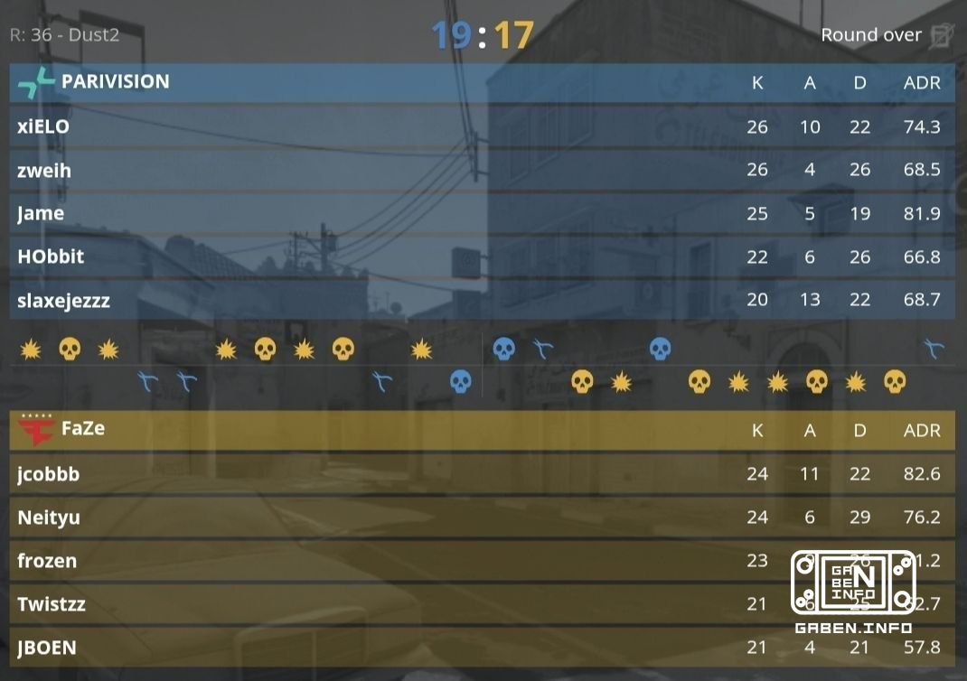 PARIVISION проходят в финал вырывая победу у FaZe со счетом 2:1! 🏆 Counter-Strike