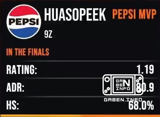Huasopeek MVP турнира по версии HLTV и пепси. 🏆 Counter-Strike
