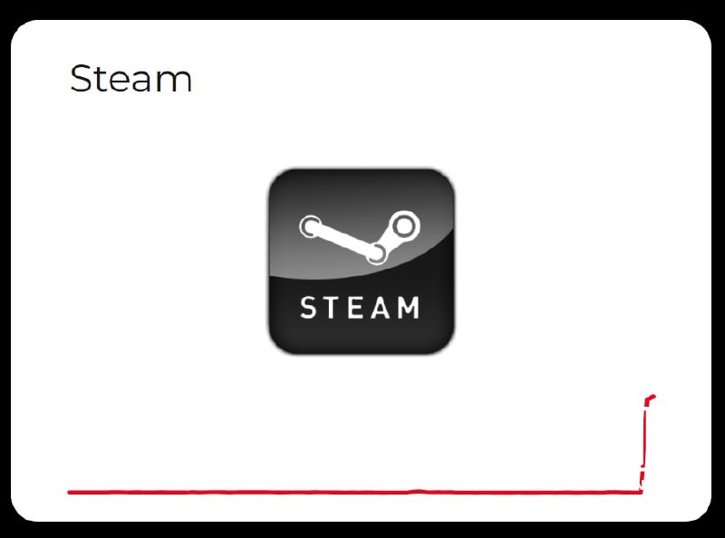 ❌ Steam, CS2 and Dota 2 - crashes all over the world.