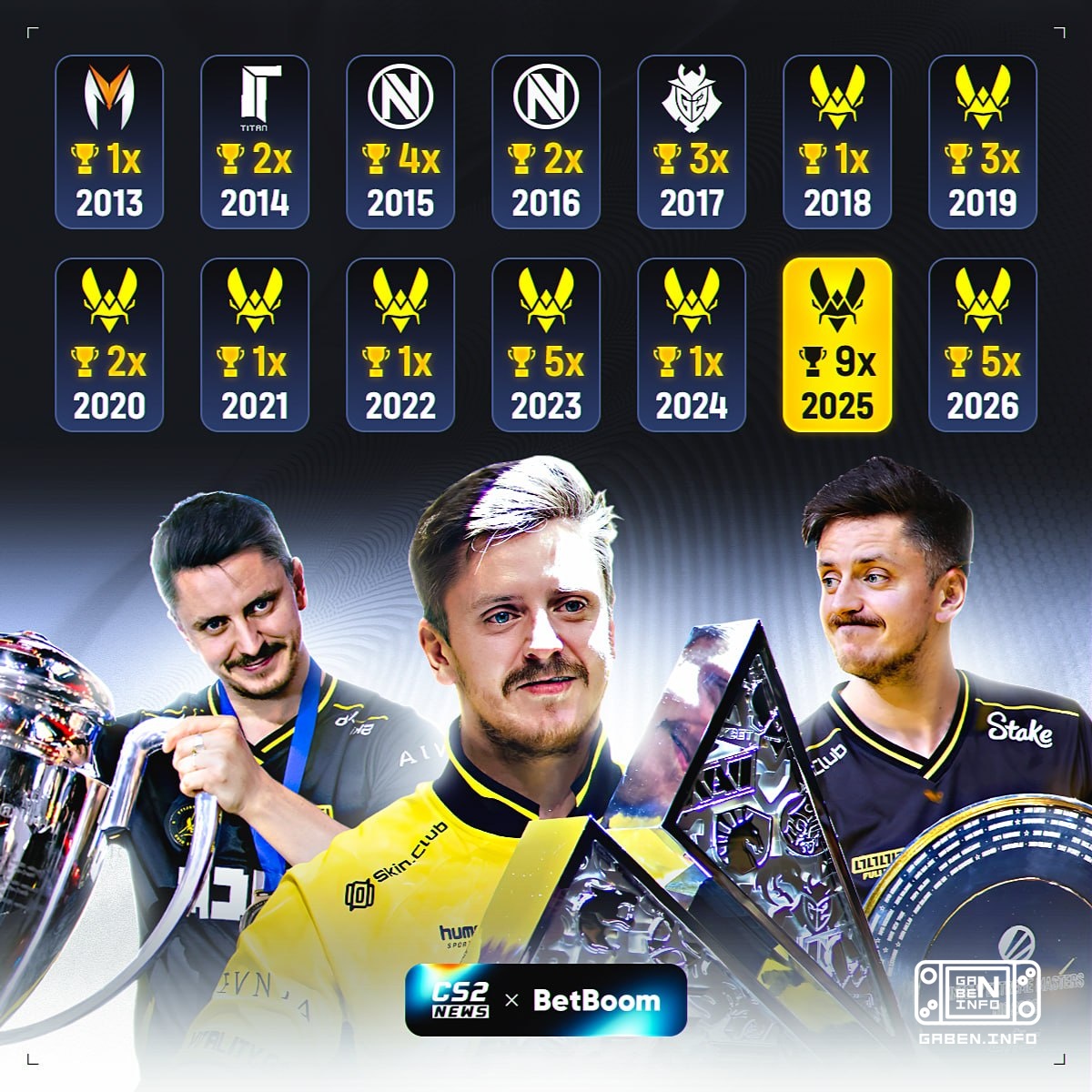 🇫🇷❗️تذكير سنوي بإنجاز apEX الفريد.🏆 يرفع الفرنسي كأسًا واحدًا على الأقل فوق رأسه كل عام منذ 2013. 👑 ملك الاستقرار الحقيق...