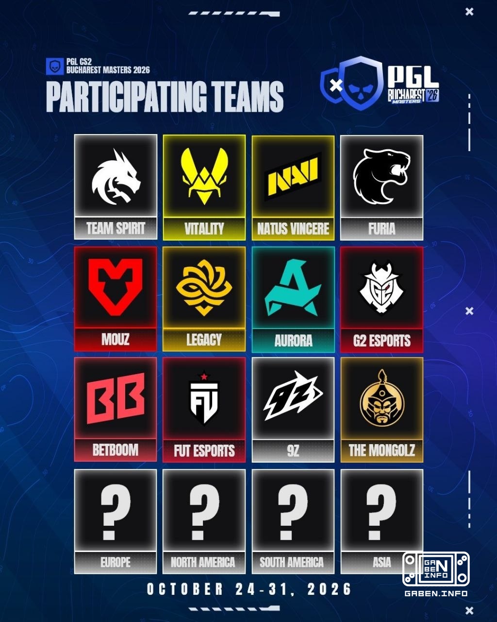 Falcons стали единственной топ-10 командой, которая отказалась от инвайта на PGL BUCHAREST 2026. 🏆 Counter-Strike