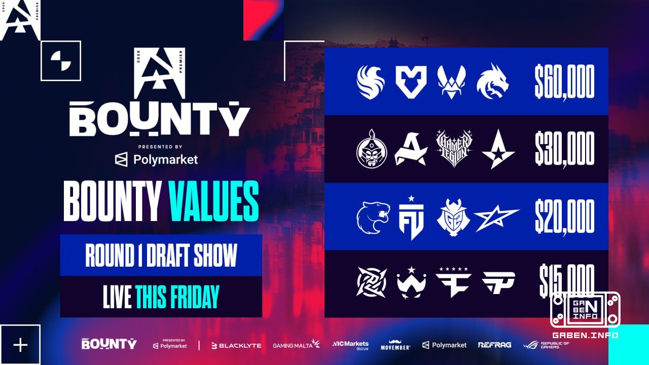 🇩🇰 Die Liste der Teams für die erste Runde der BLAST Bounty 2026 Saison 2 hat begonnen. Vier Teams haben ihren Gegner be...