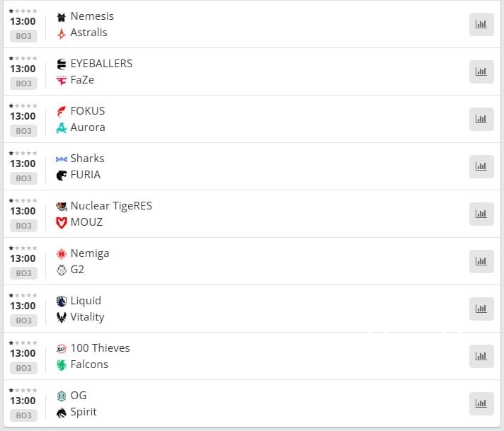 ❗️ 💀 ALL First matches of BLAST Bounty 2026 Bet on elk if you don’t know half the teams 👍