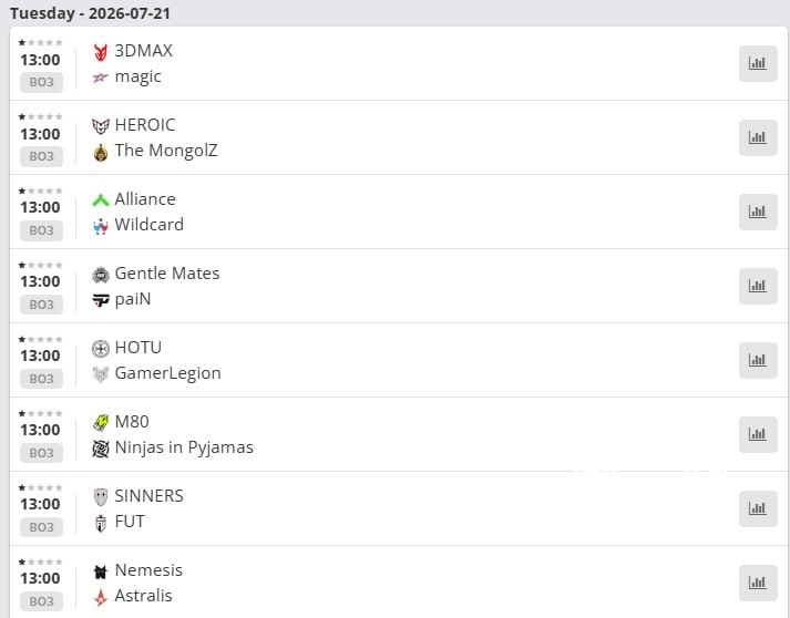 ❗️ 💀 ALL First matches of BLAST Bounty 2026 Bet on elk if you don’t know half the teams 👍