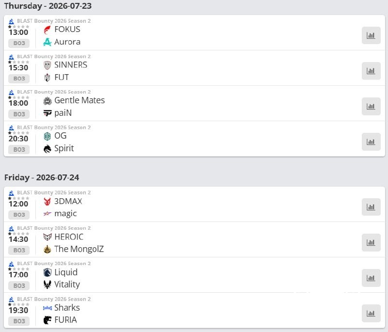 ✍️🇩🇰 Programação de quatro dias de partidas de abertura no BLAST Bounty 2026 Temporada 2.